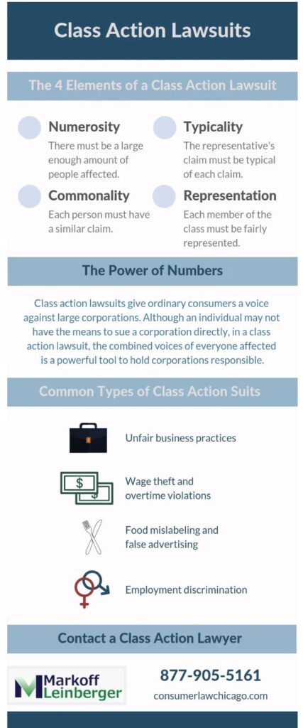 Class Action Lawsuits Infographic