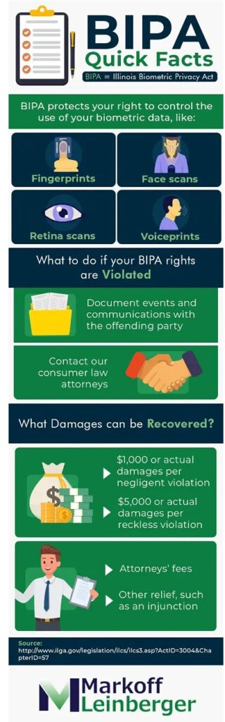 Recent BIPA Class Action Complaints