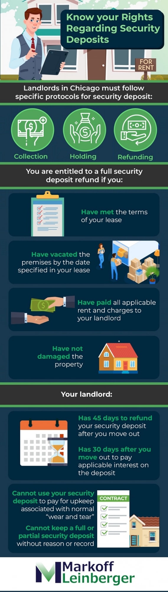 know your security deposit rights